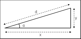 Slope