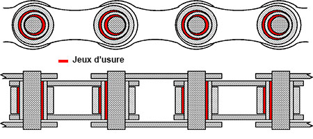 Usure