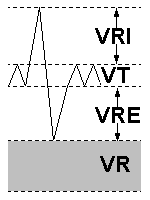 Spirometry